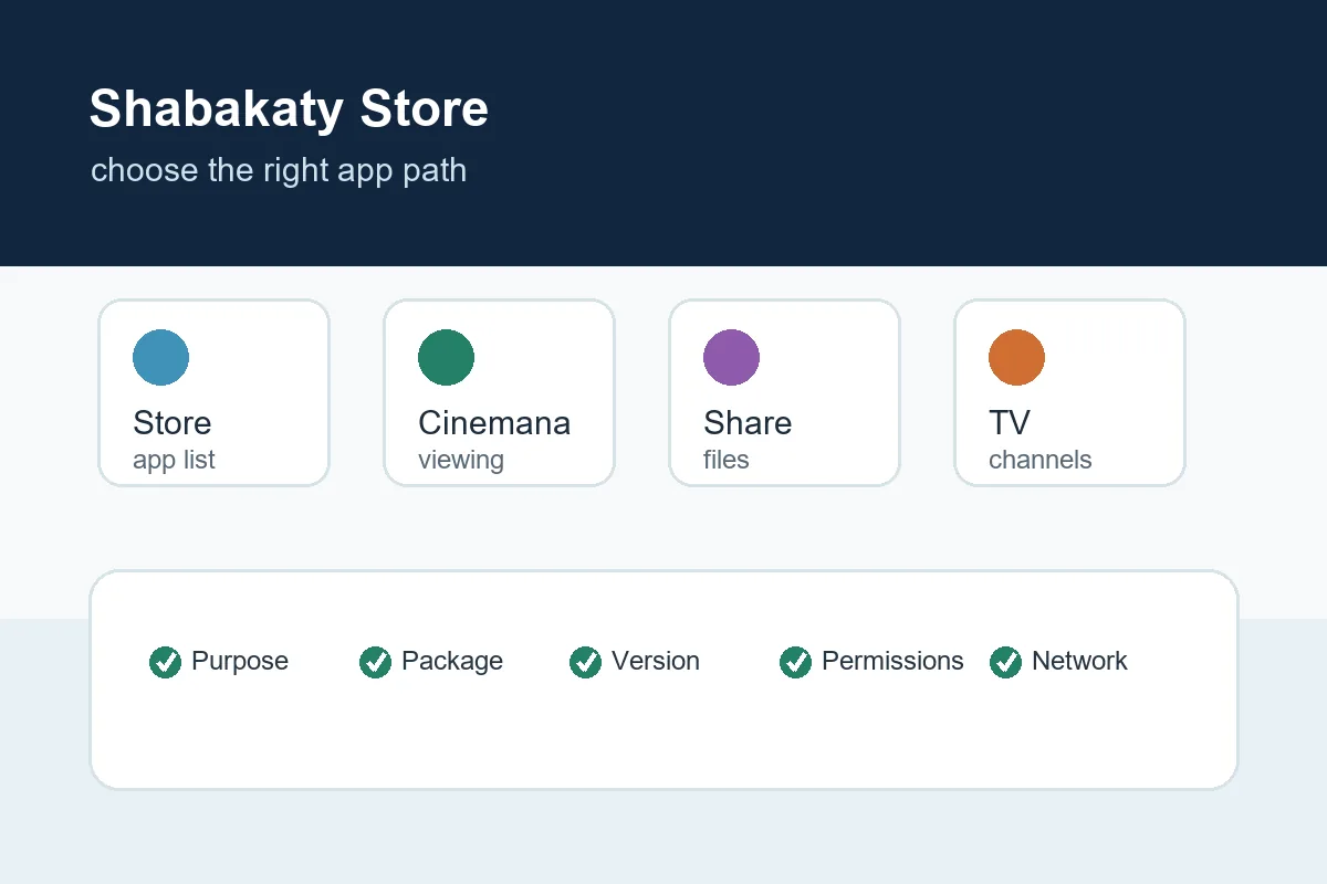 Shabakaty Store app selection checklist graphic
